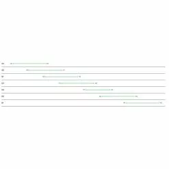 AbsoluBike.fr Vélo Route Cannondale SuperSix EVO Hi-Mod 2 Sonic Bleu 2023 -Vélos Soldes guide des tailles supersix evo carbon hi mod 2 700x700 6